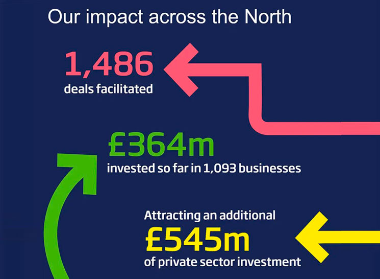 NPIF impact across the north infographic
