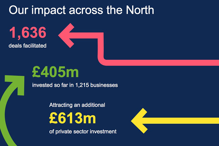 Our impact across the north